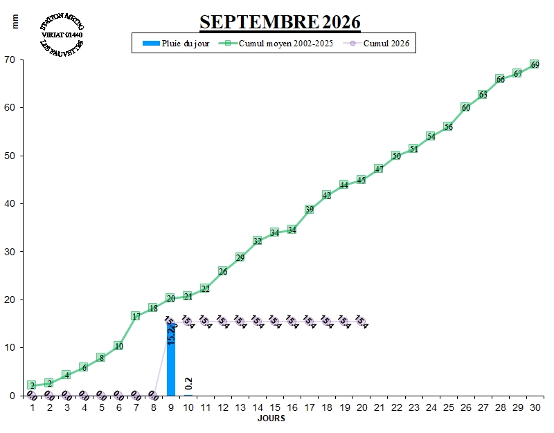 GRAPH PLUIE 09-26.jpg